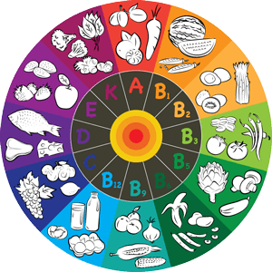 The Truth About Vitamins - Michael Forman